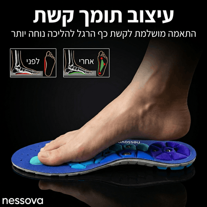מדרסים אורטופדיים מגנטיים למניעת כאבים ועייפות מצטברת